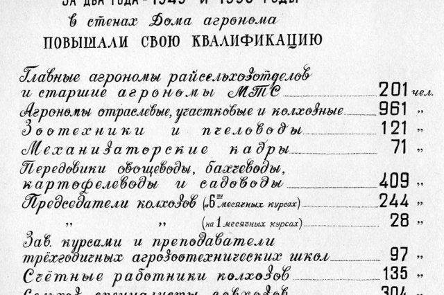 1950 - �������� �� �������