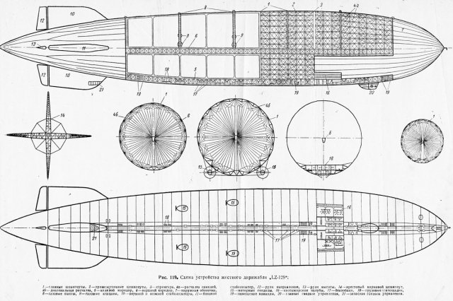 ����� ���������� ��������� LZ-129